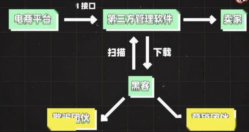 女子網(wǎng)購(gòu)現(xiàn)詭異細(xì)節(jié) 商家竟知三年前住址，網(wǎng)絡(luò)信息安全警鐘再響
