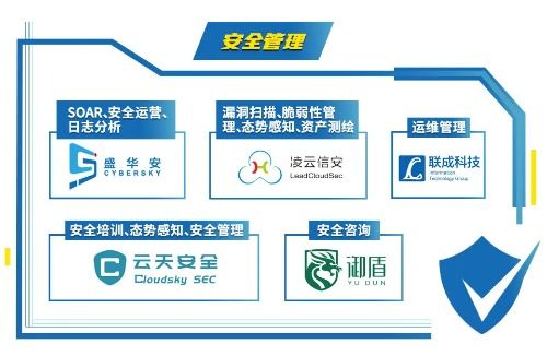 初鑒初創(chuàng) 中國(guó)網(wǎng)絡(luò)安全新銳Hot51的崛起之路