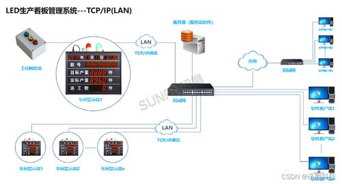 生產(chǎn)數(shù)據(jù)追溯與產(chǎn)線管理看板 互聯(lián)網(wǎng)數(shù)據(jù)服務(wù)助力企業(yè)實現(xiàn)產(chǎn)品質(zhì)量追蹤
