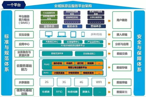 智慧旅游大數據解決方案 互聯網數據服務的創新應用
