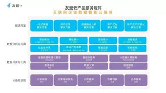 拐點已至 數據智能云服務如何釋放互聯網數據服務的深層價值